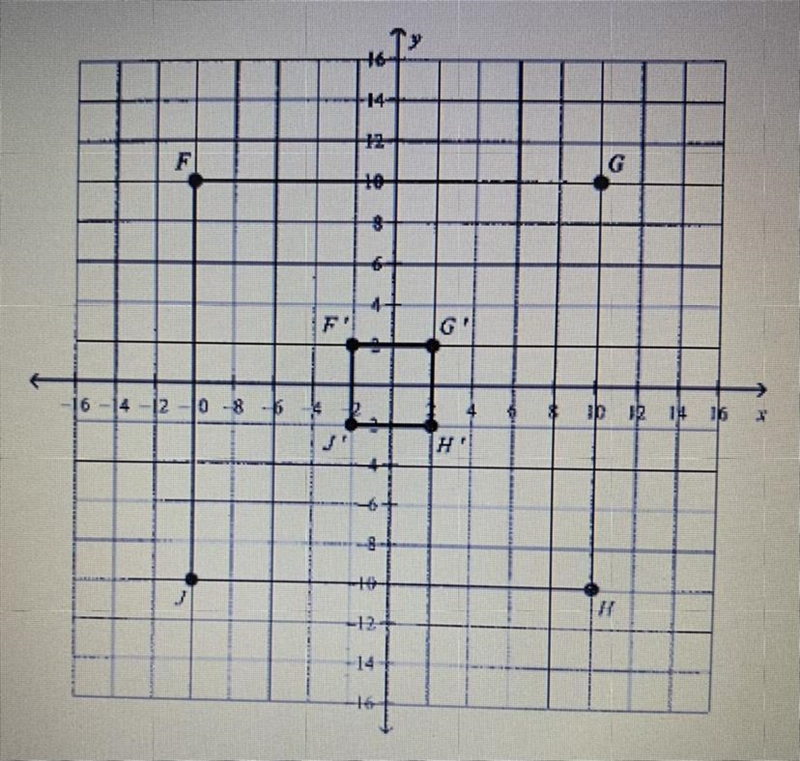 What is the scale factor for the dilation below? See picture for full problem. Please-example-1