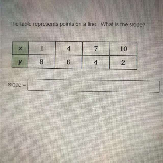 The table represents points on a line. What is the slope X 1 4 7 10 Y 8 6 4 2-example-1