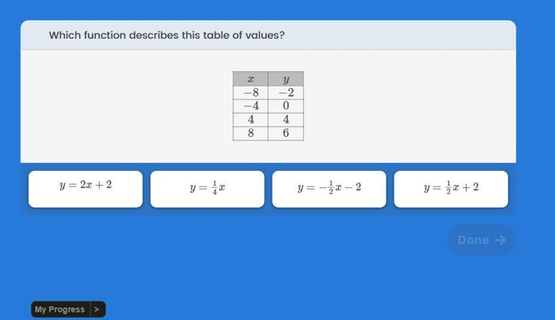 Which function describes this table of values-example-1