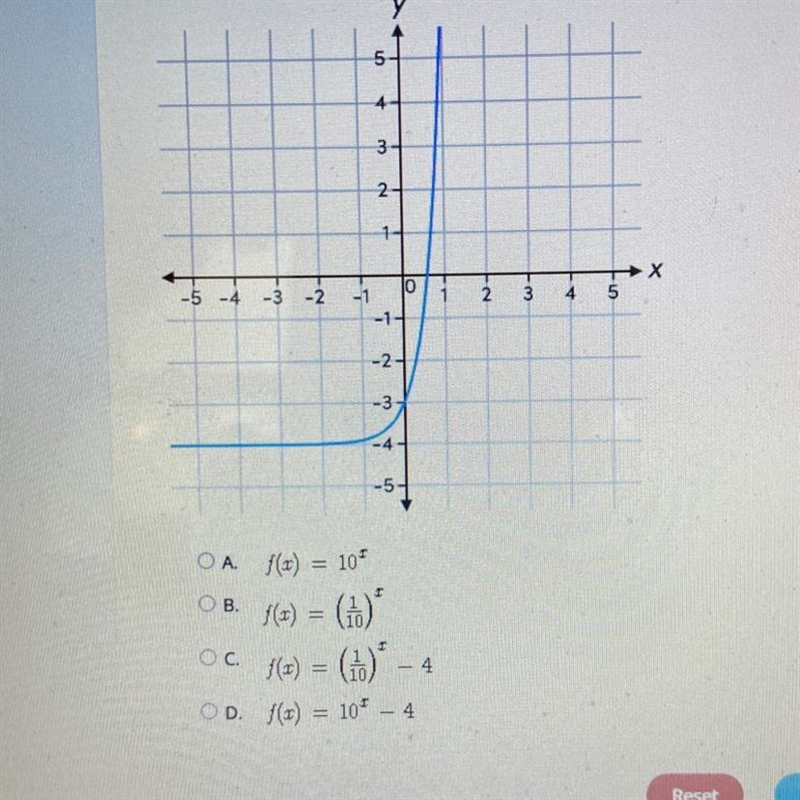 Need help It’s on Plato classesWhich function represents this graph.-example-1