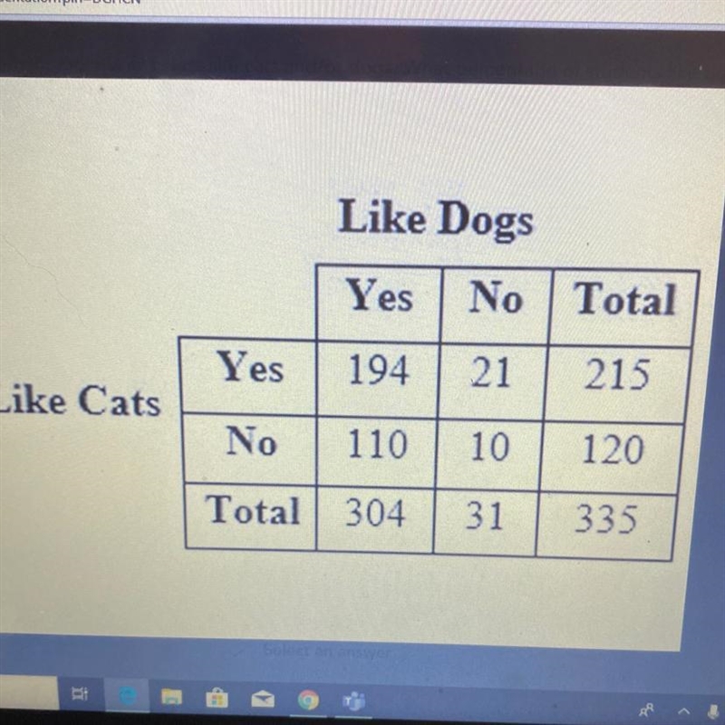 The table shows whether students in a class like cats and/or dogs. What percentage-example-1