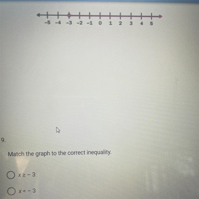 Match the graph to the correct inequality X≥-3 X<-3 X≤ 3 X> -3-example-1