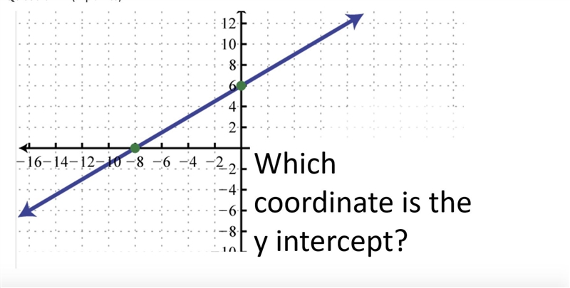 Please help as Slope is very difficult for me--example-1