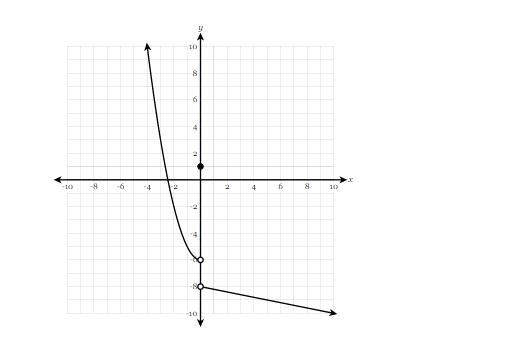 Can someone who understands this help me?????? Thank you so much!!!!!!!! Find f(-3) Please-example-1