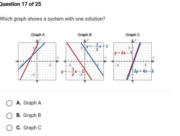 Which Graph Shows A System With One Solution?-example-1