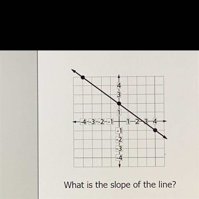 What is the slope of the line-example-1