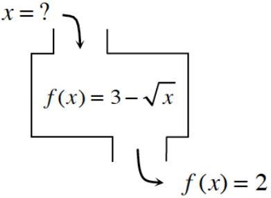 Find the input of this function machine. 6 No solution 4 1-example-1