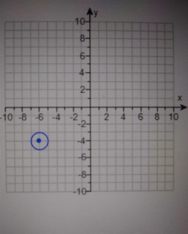 Write the standard form of the equation of the circle with the graph shown to the-example-1