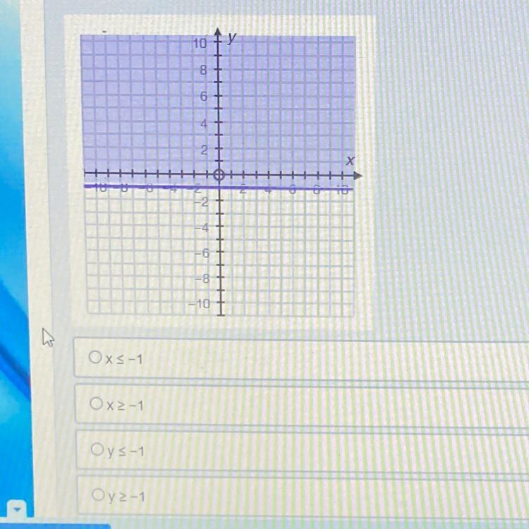 Which of the following inequalities matches the graph?-example-1