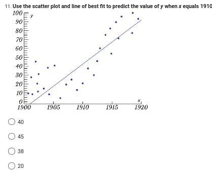 Use the scatter plot and line of best fit to predict the value of y when x equals-example-1