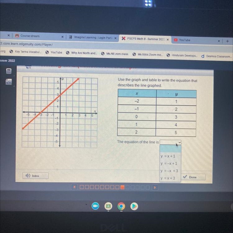 -5 4 3 2 -1 5 4 32 42 -3 -4 -5 2 3 4 5 Use the graph and table to write the equation-example-1