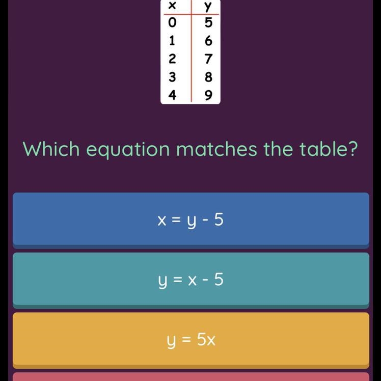 The last anwser option is : y = x + 5-example-1