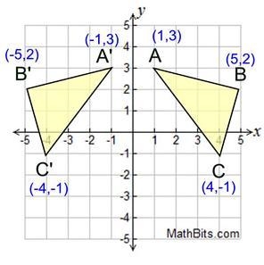 Which axis is the triangle being reflected over?-example-1