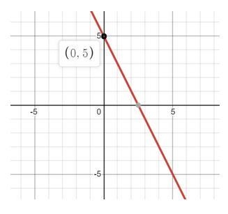 IF YOUR GOOD AT MATH THEN PLEASE ANSWER THIS ASAP Select the equation that represents-example-1