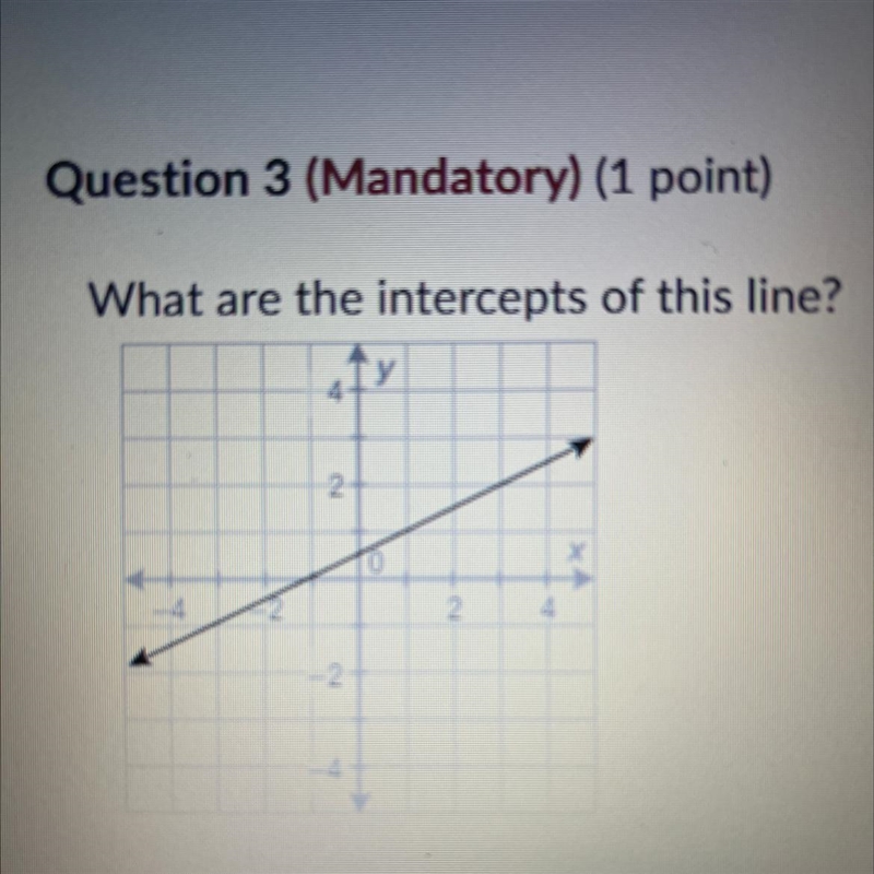 What are the intercepts of this line?-example-1