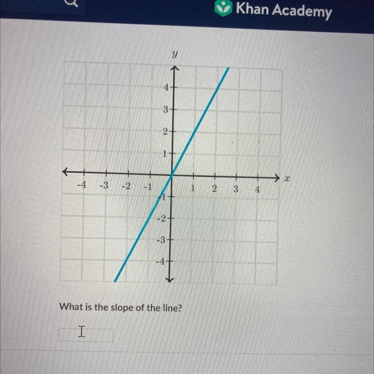 PLEASE HELP ME ASAP RIGHT ANSWERS ONLY! What is the slope of the line?-example-1