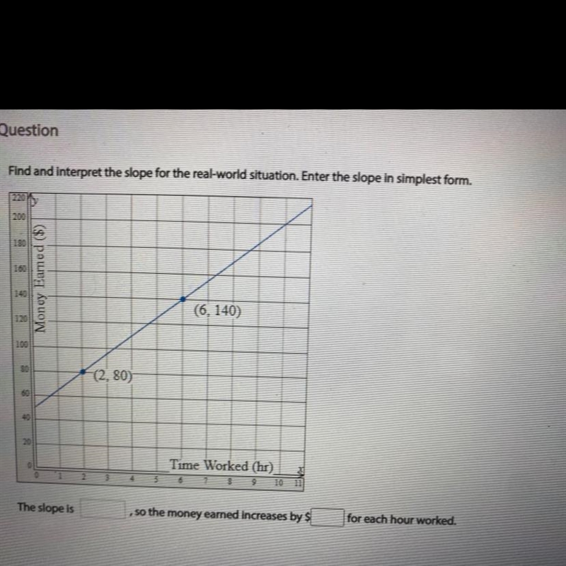 Find and interpret the slope for the real-world situation. Enter the slope in simplest-example-1