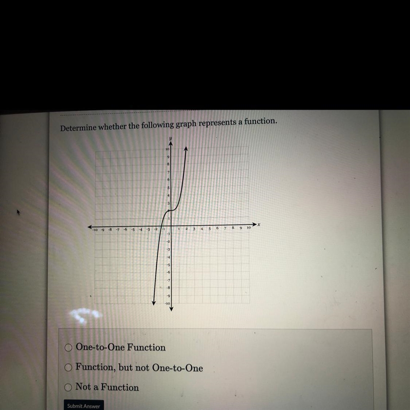 Determine whether the following graph represent a function. 1. one to one function-example-1