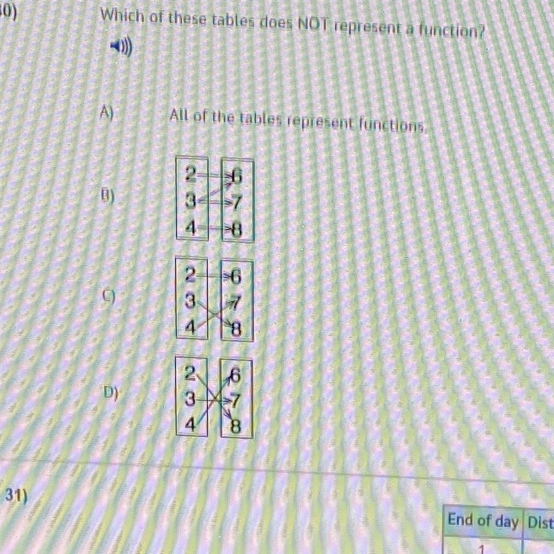 Which of these tables does NOT represent a function?-example-1