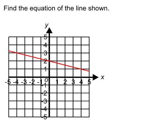 Find the equation of the line-example-1