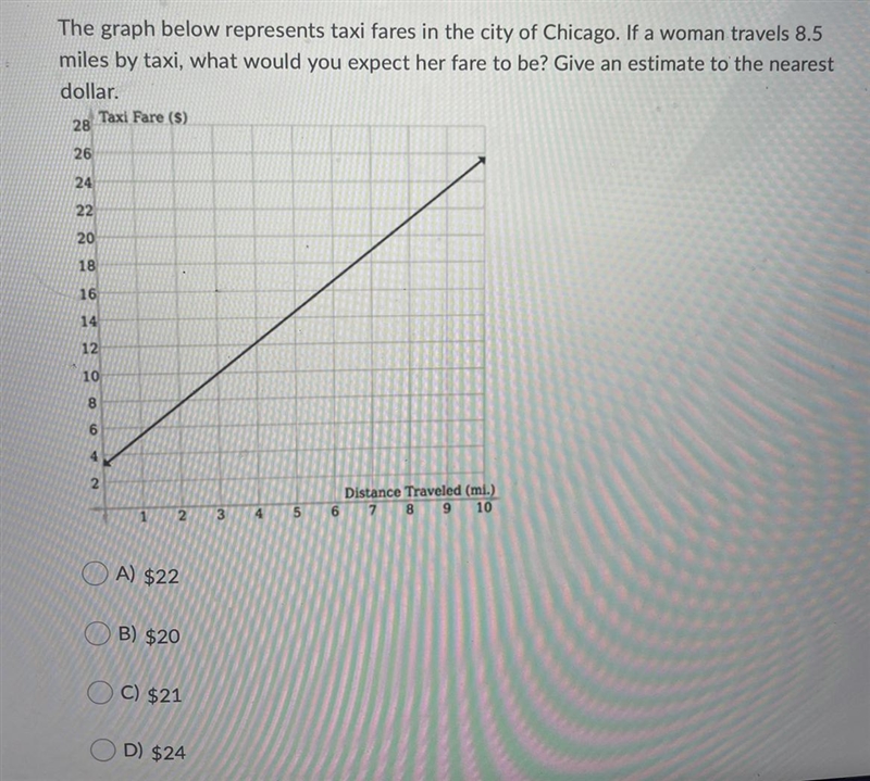 The graph below represents taxi fares in the city of Chicago. If a woman travels 8.5 miles-example-1