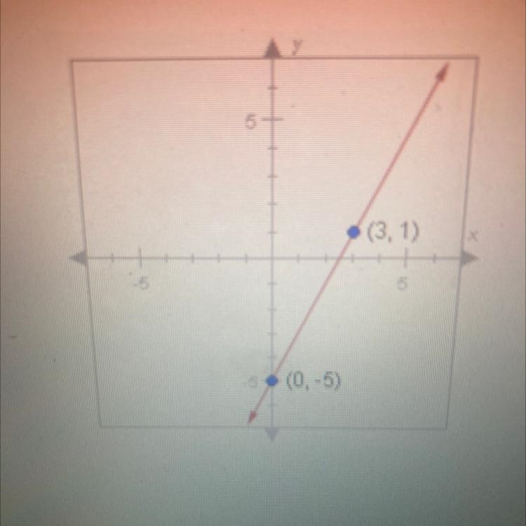 What is the slope of the line graphed below? A. -1/2 B.-2 C. 1/2 D. 2-example-1