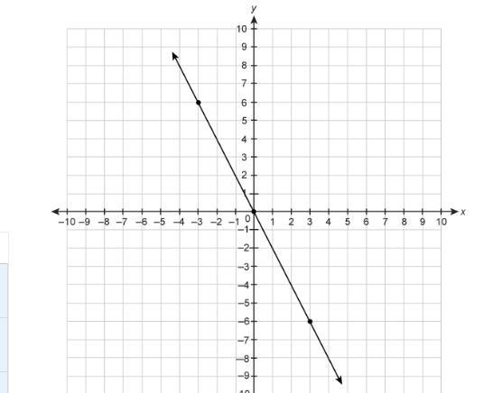 What is the slope of the line on the graph? Enter your answer in the box.-example-1