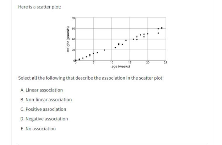 Select all the following that describe the association in the scatter plot-example-1