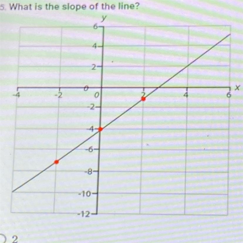 Hi! Please help me find the slope of the line.-example-1