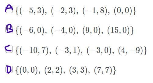 Which relations are functions? Choose all answers that are correct:-example-1