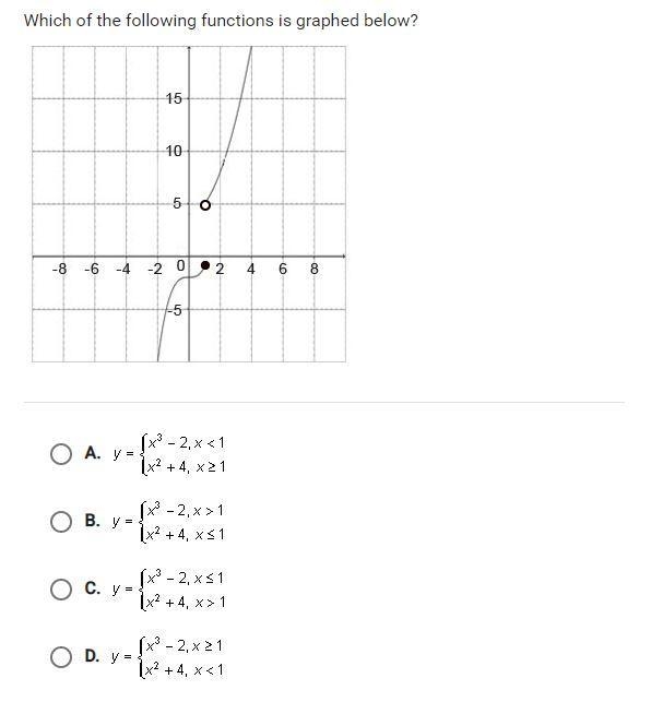 Which of the following functions is graphed below?-example-1