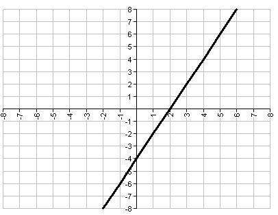 Which of the following tables matches the graph below?-example-1