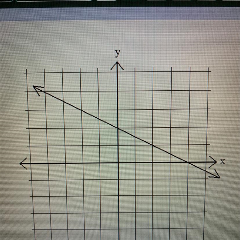 Using the graph, the x-intercept is and the y-intercept is-example-1