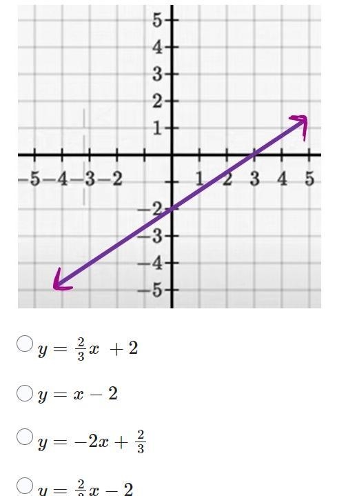 What is the equation of the line?-example-1