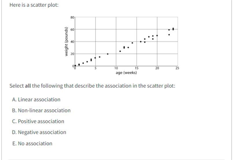 For the same data, two differ models are graphed. Which model more closely matches-example-1