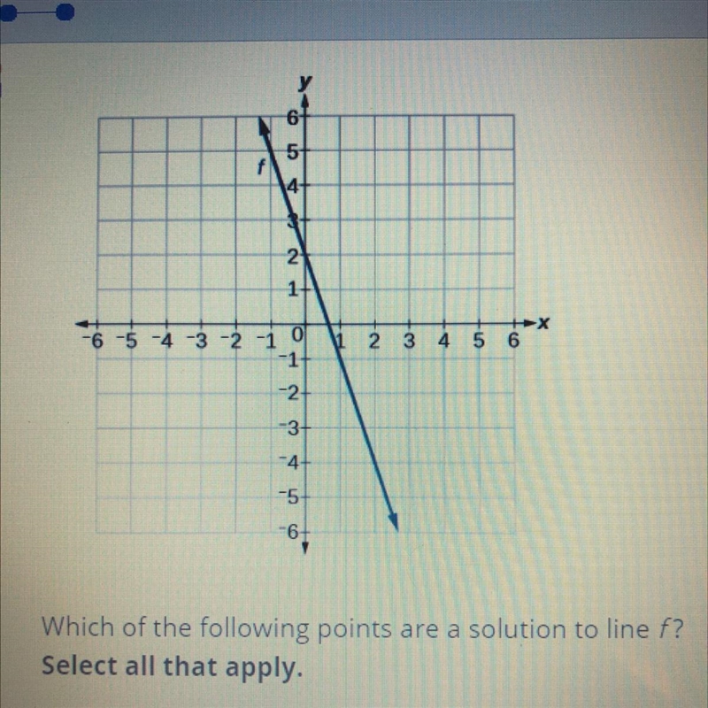 (0,-1) , (0,2) , (-1,5) , (3,0) , (2,-4), (3,-1)Pls help me me which ones apply to-example-1