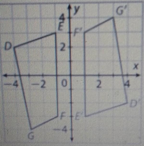 Write an algebraic rule for the rotation shown. then describe the transformation in-example-1