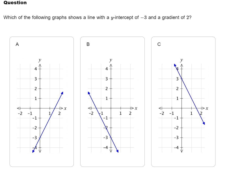 Which option/graph PLEASE PLEASE HELP-example-1