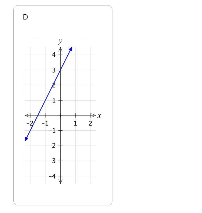 Which option/graph PLEASE PLEASE HELP-example-2