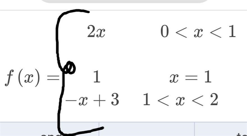 Accordding to this function What is:- limf(x) x approches 2⁺​-example-1