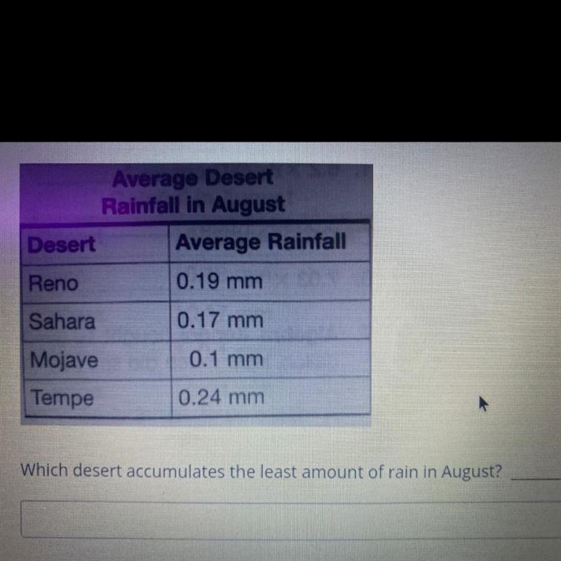 Which desert accumulates the least amount of rain in August? So So There’s A Pic Of-example-1