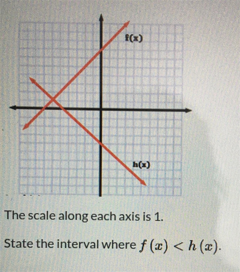 The scale along each als is 1.State the interval where f (2)-example-1