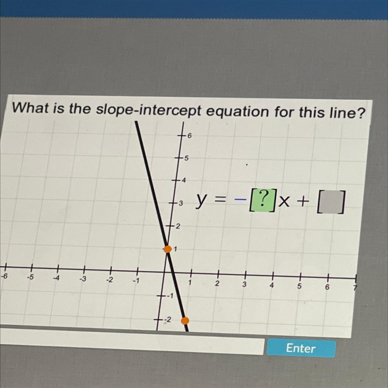 What is the slope-intercept equation for this line?-example-1