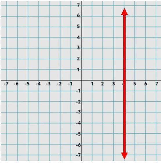 Write an equation for the line on the graph below:-example-1