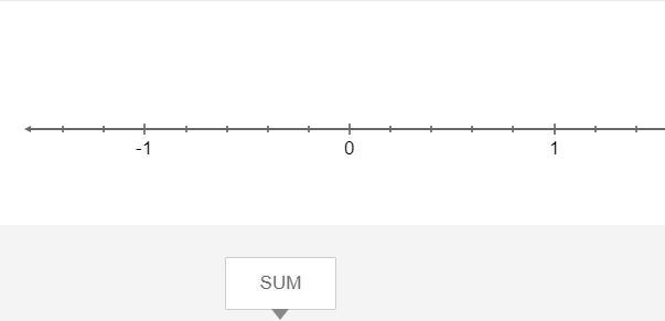 Please hurry Add​​ using a number line. −25+45 Drag and drop the word SUM to the correct-example-1