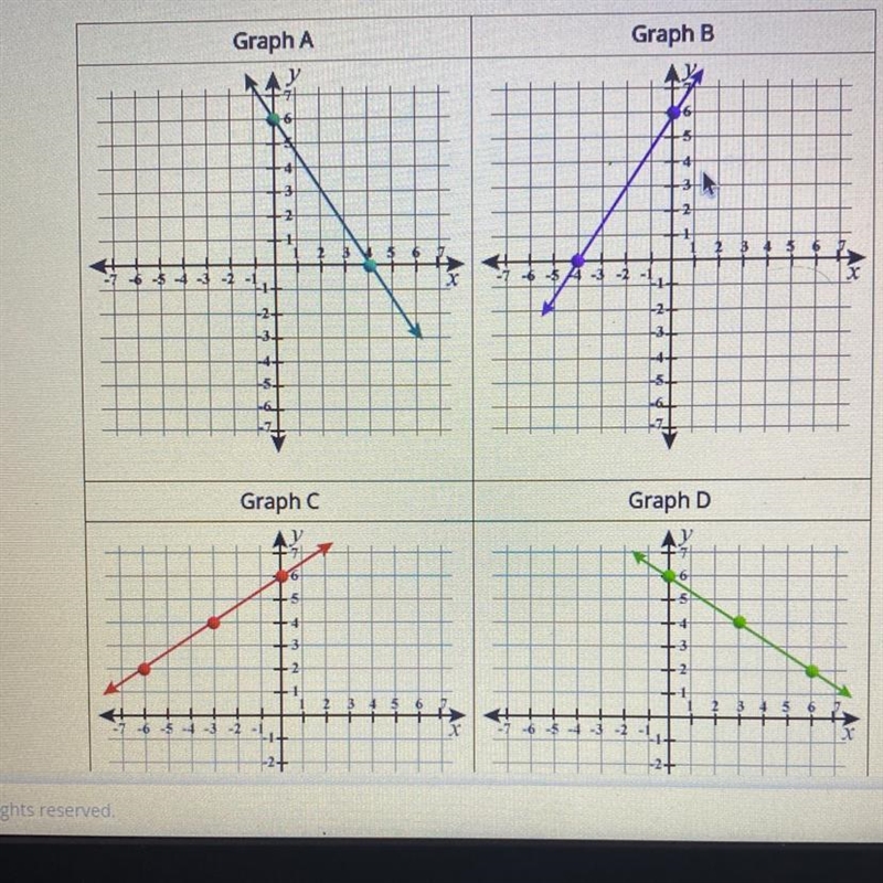 Which of the graphs below represents the equation 3x-2y=-12?-example-1