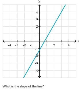 Please help : Find the slope-example-1