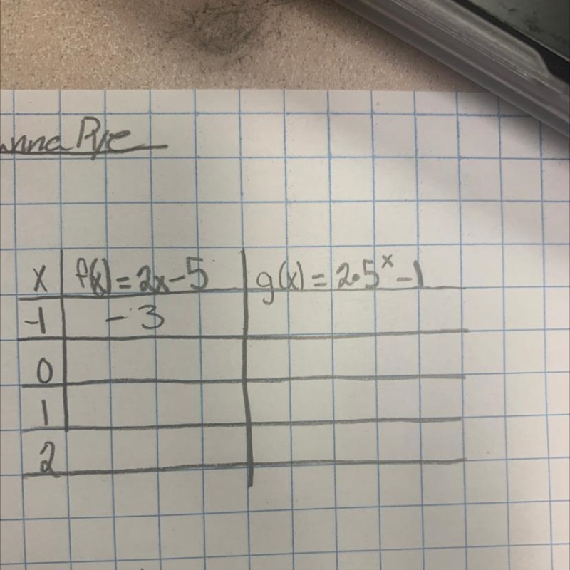 Complete the table of values-example-1