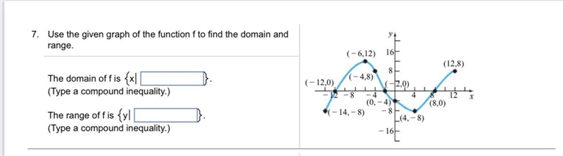 7. Use the given graph of the function f to find the domain and range.The domain of-example-1