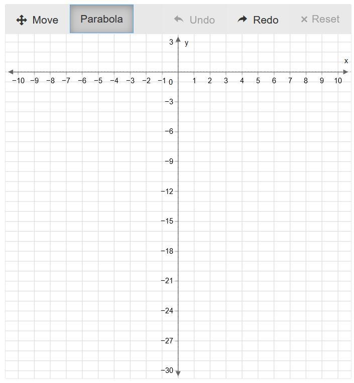 Please answer!! Use the parabola tool to graph the quadratic function. f(x)=3x^2+6x-example-1